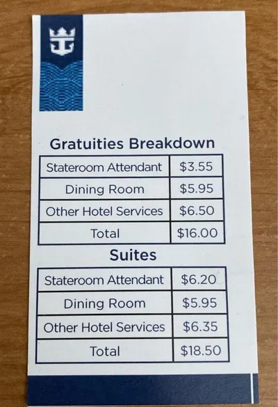 Older Royal Caribbean gratuities breakdown card: $16.00 per day split between stateroom attendant, dining room and other hotel services, $18.50 for suites