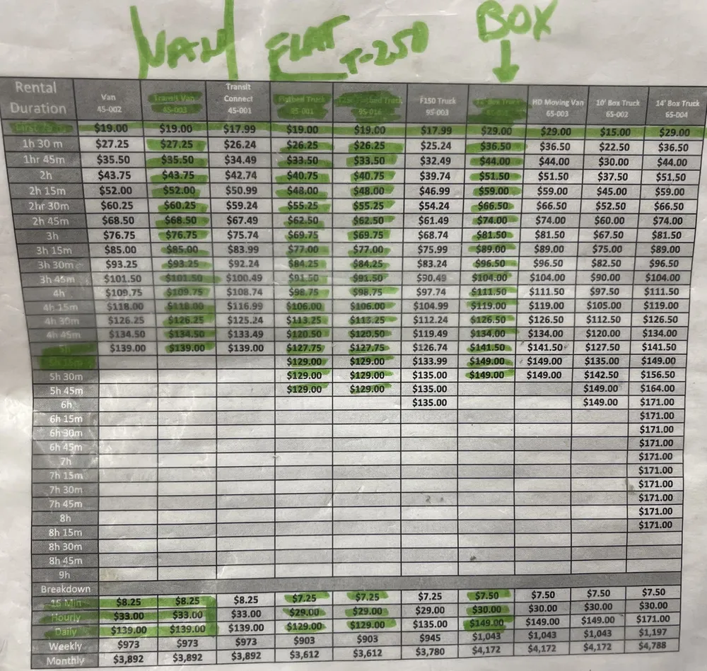 Tabla de tarifas de renta de camiones de Home Depot con precios por duración para vans, plataformas y camiones de caja