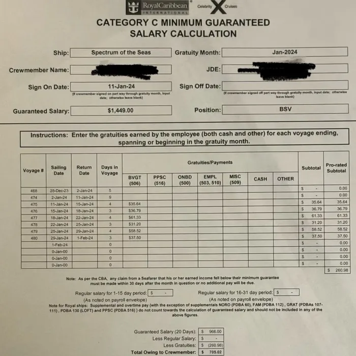 January 2024 crew salary calculation showing $260.98 in gratuities deducted from a $966 guaranteed salary